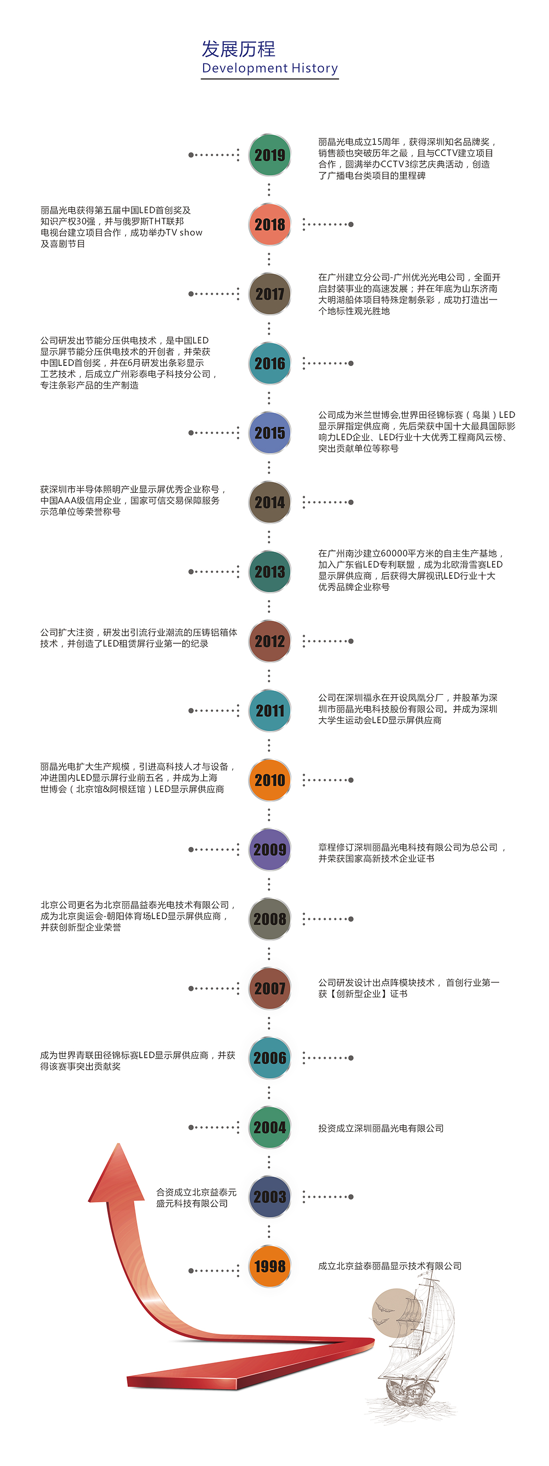 公司发展历程2019.jpg